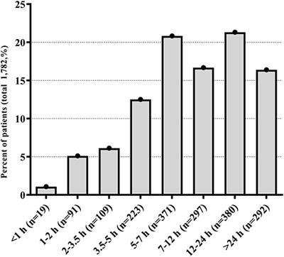 Early Hospital Arrival After Acute Ischemic Stroke Is Associated With Family Members' Knowledge About Stroke
